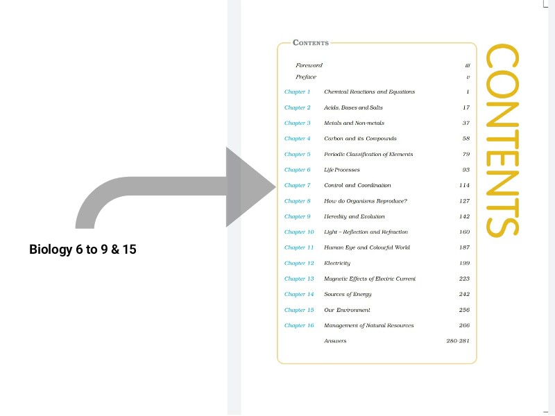 how-many-chapters-in-biology-class-10-in-2024