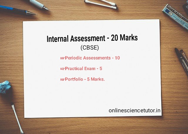 class 10 science Internal Assessment syllabus details 